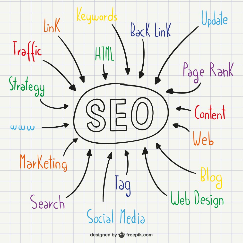5 SEO Tactics to Rank Higher on Google in 2025